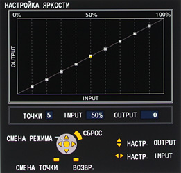 OSD