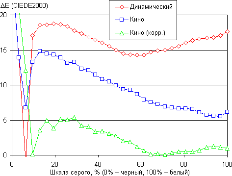 Проектор Epson EH-TW5900, ?E Проектор Epson EH-TW5900, ?E