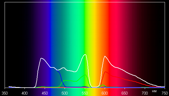 Spectrum