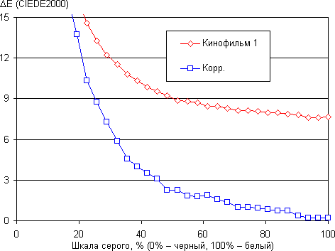 Проектор Sony VPL-HW30ES, ?E