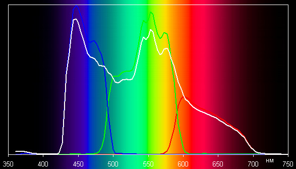 Проектор Epson EH-TW5900, спектры Проектор Epson EH-TW5900, спектры