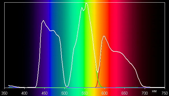 Кинотеатральный Full HD SXRD-проектор Mitsubishi HC9000D, спектр без оптического фильтра