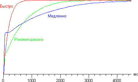 Проектор Sony VPL-HW30ES, динамическая регулировка диафрагмы