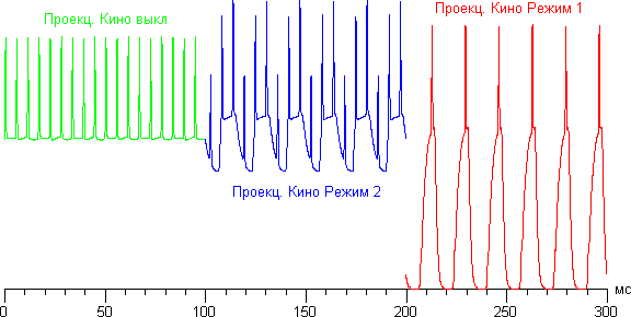 Проекц. Кино