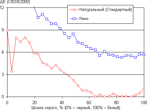 Проектор JVC dla-x30b, ?E