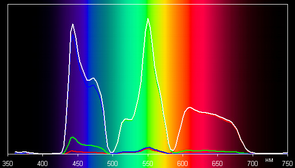 Проектор JVC DLA-X95RBE, спектры
