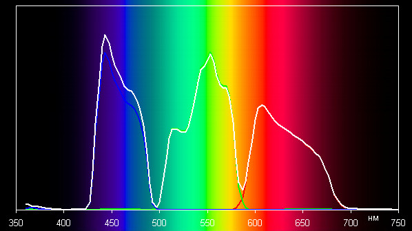 Проектор JVC dla-x30b, спектры