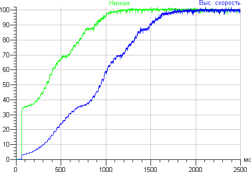 Проектор Epson EH-TW9100, динамическая регулировка диафрагмы