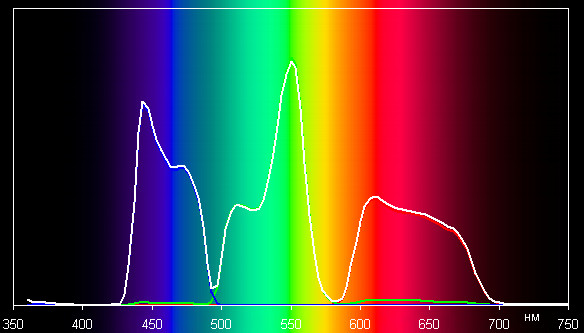 Проектор JVC DLA-X95RBE, спектры