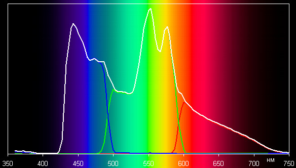 Spectrum
