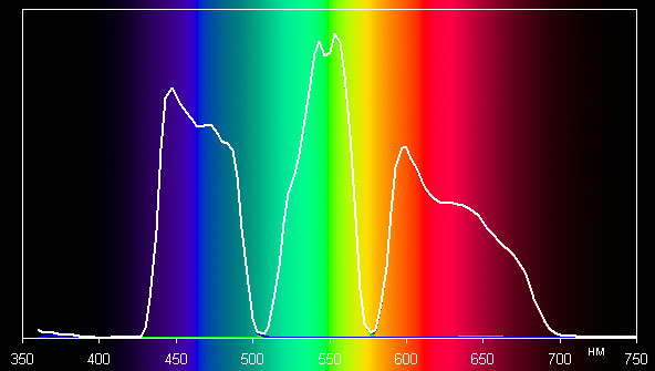 Кинотеатральный Full HD SXRD-проектор Mitsubishi HC9000D, спектр без оптического фильтра