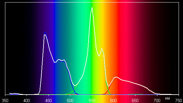 Spectrum