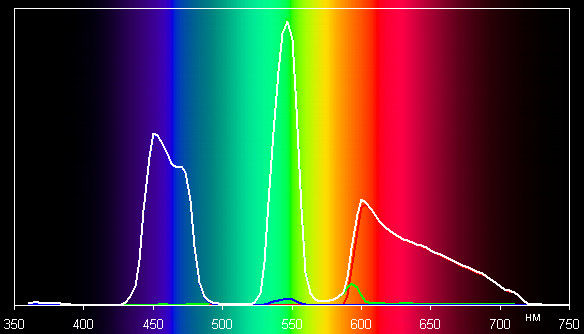 Spectrum