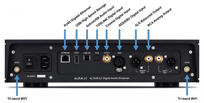 Сетевой аудио проигрыватель Auralic  Altair G1